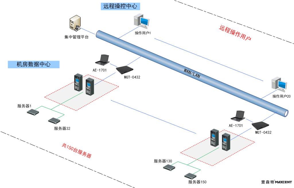 多控解決方案