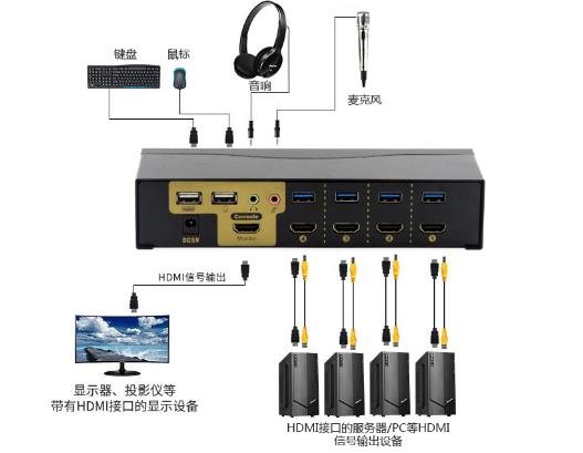 kvm切換器連接圖hdmi