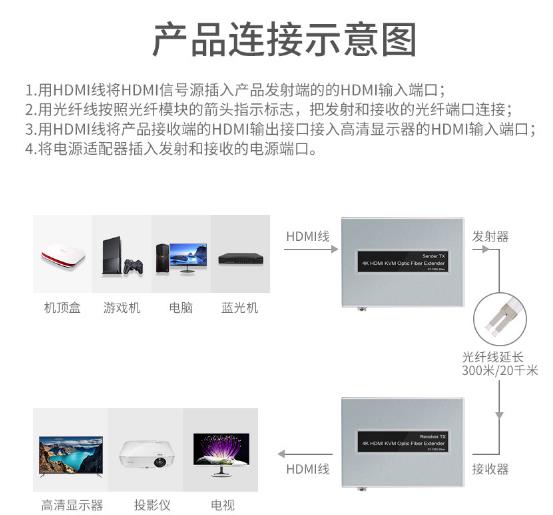 HDMI光纖延長器_hdmi光端機_hdmi延長器鏈接示意圖