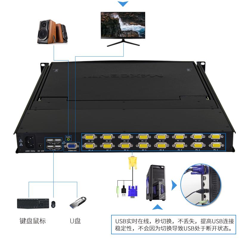 kvm切換器16口使用方法連接方式