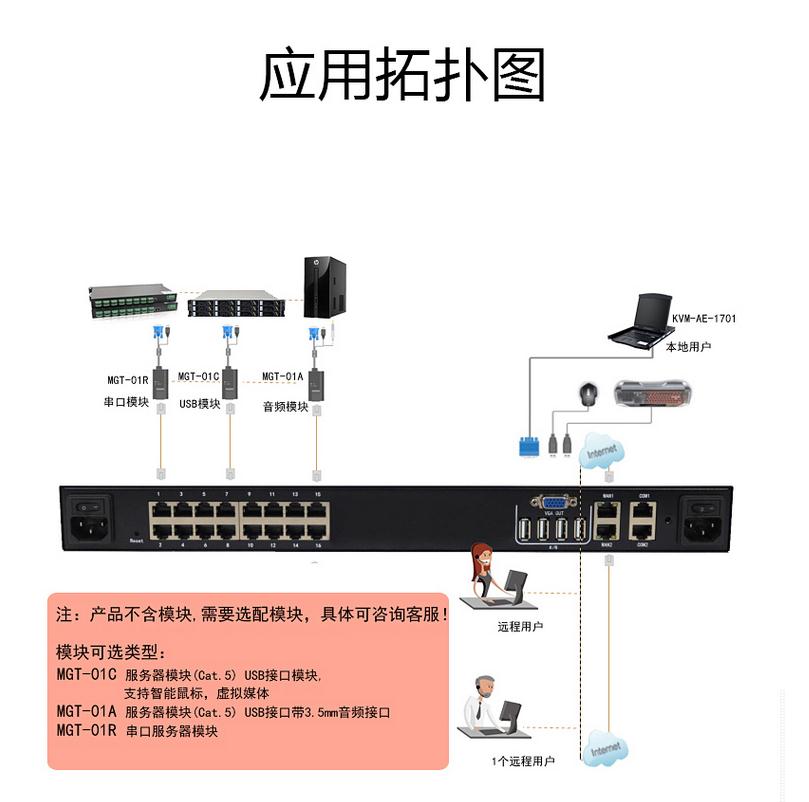 MGT-0116數(shù)字矩陣式切換器一控16口一本地一遠(yuǎn)程鏈接使用圖