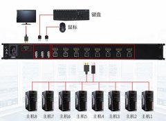 17英寸寬屏8端口HDMI解決方案AE-1708Kh