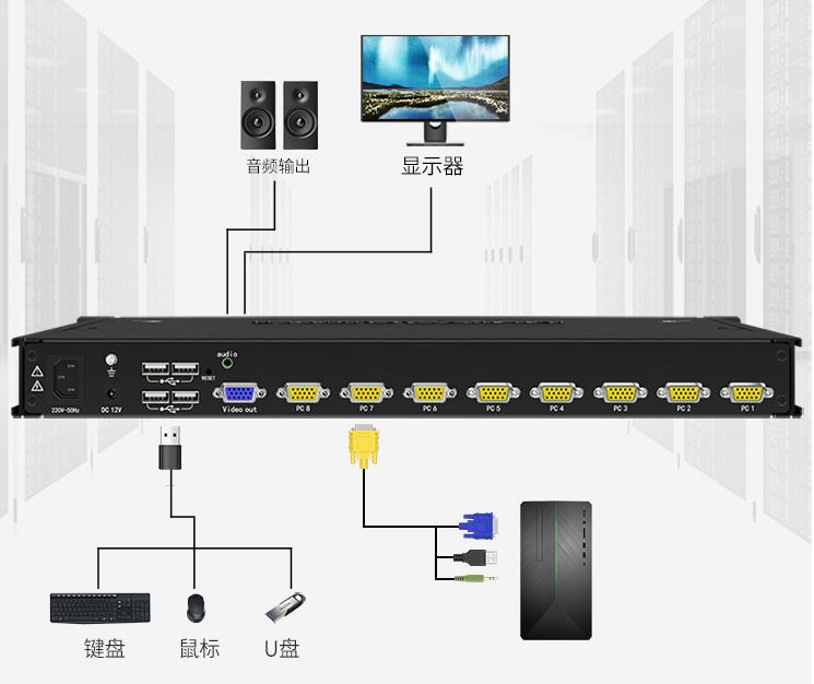 8臺(tái)服務(wù)器使用一套鼠標(biāo)鍵盤顯示器連接示意圖