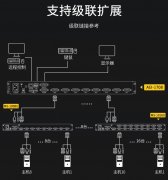 AEI系列kvm切換器級(jí)聯(lián)安裝