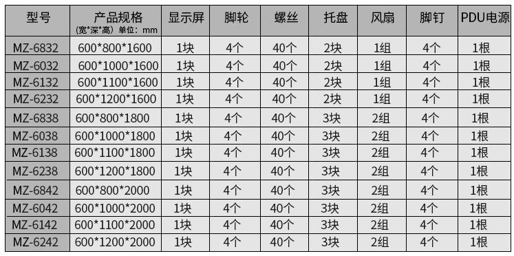 麥森特智能機柜支持各種規(guī)格參數(shù)定制生產(chǎn)