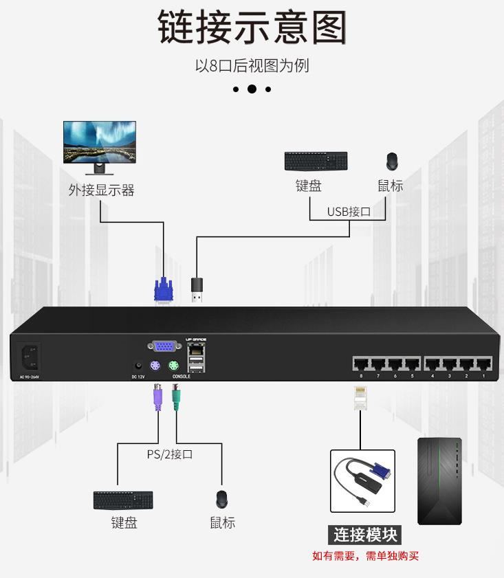 機(jī)架式kvm切換器連接使用方法