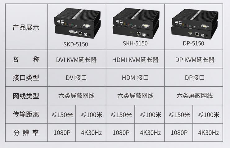 麥森特單屏kvm延長(zhǎng)器dvi口hdmi口dp口產(chǎn)品展示參數(shù)圖