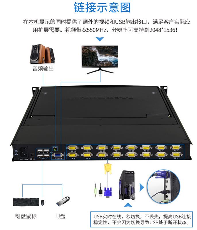 北京電力行業(yè)觸摸屏kvm解決方案連接示意圖