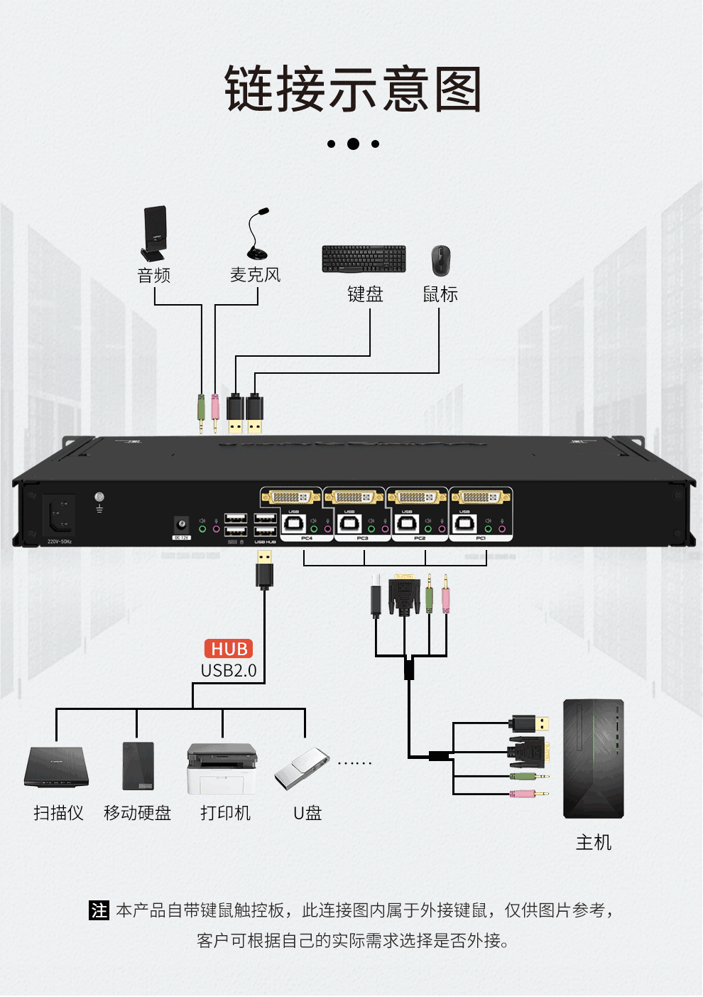 AEK-1704D麥森特4口DVI口KVM切換器連接示意圖